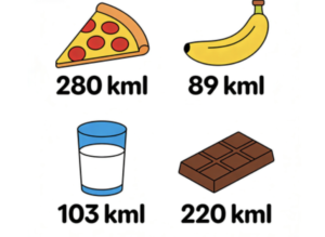 What is a Calorie in Food? An Expert Guide to Calculating Your Personalized Daily Needs